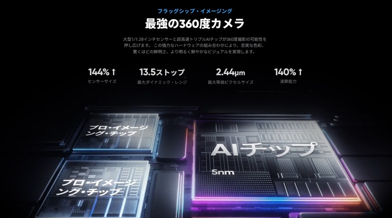 Insta360 X5のチップの概要画像